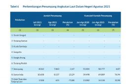Penumpang angkutan laut Kaltim  mencapai 143.184 orang
