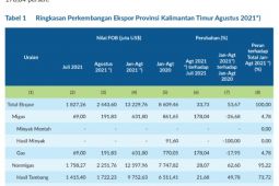Komoditi nonmigas pacu ekspor Kaltim  periode januari-Agustus 2021