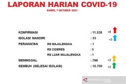 Majalengka percepat vaksinasi untuk capai target