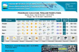 Pemkab Penajam Paser Utara antisipasi bencana hidrometeorologi