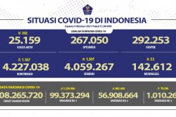 Penerima dua dosis vaksin COVID-19  capai 56,9 juta orang pada Sabtu