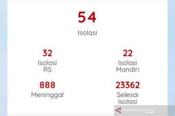 Kasus aktif COVID-19 di Cirebon bertambah 8 orang