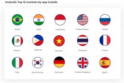 Pengguna aplikasi e-commerce Indonesia terbesar  ketiga dunia