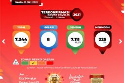 Wali Kota Sukabumi ingatkan waspadai gelombang III penyebaran COVID-19