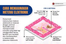 Cara membeli dan menggunakan e-meterai