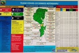 95 percent of patients recover from COVID-19 in Kotabaru