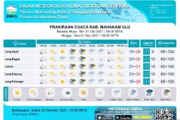 Sejumlah kawasan Kaltim diprakirakan alami hujan lebat dan petir