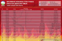 Sebanyak 43 hotspot terpantau di Kaltim
