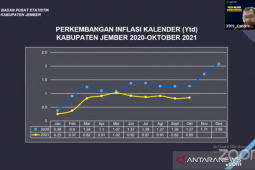 Rokok kretek penyumbang terbesar inflasi di Jember