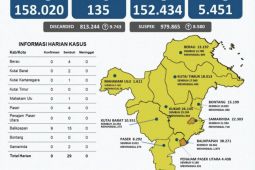 Gubernur Kaltim ingatkan masyarakat  tetap disiplin prokes