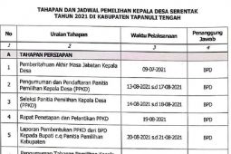 Ini tahapan dan jadwal pemilihan kepala desa serentak tahun 2021 di Tapteng