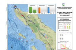 pekan pertama November, BMKG catat 26 gempa di Sumut-Aceh