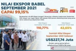 Pemprov: Pertumbuhan ekonomi Babel tertinggi se-Sumatera