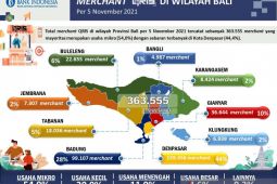 BI: Jumlah "mercant" QRIS di Bali lampaui target 2021