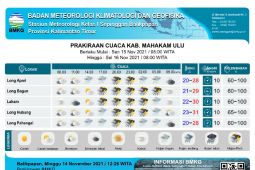 Kaltim berpotensi hujan petir  pada Senin hingga Selasa