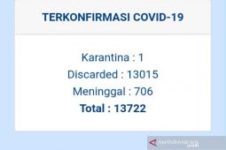 Tidak ada penambahan kasus COVID-19 di Kabupaten Kuningan dalam sepekan ini