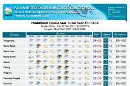 Kaltim diprakirakan hujan petir pada Sabtu-Minggu