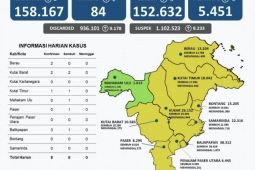 Mahakam Ulu  kembali masuk zona hijau COVID-19