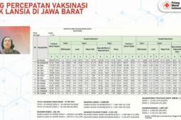 1,8 juta warga lansia Jawa Barat telah divaksin COVID-19 dosis pertama