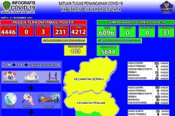 Satgas COVID-19 apresiasi kepatuhan warga Penajam menaati prokes
