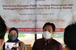 Hasil survei, Pemprov Banten berhasil tangani pandemi COVID-19