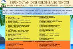 BMKG ingatkan potensi gelombang tinggi ekstrem hingga 9 Desember