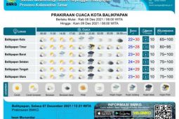 Sejumlah daerah di Kaltim  diprakirakan hujan lebat pada Rabu esok