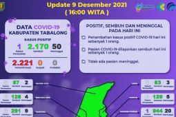 Satu warga Kecamatan Murung Pudak terpapar COVID-19