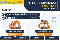"Weekend" vaksinasi ala Jambi