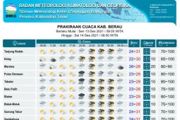 Warga Kaltim diminta waspada dampak hujan lebat
