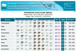Kaltim diprakirakan hujan lebat  disertai petir