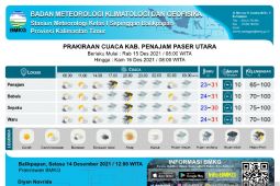 Stasiun Meteorologi ingatkan cuaca Kaltim hingga 16 Desember