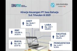 Transformasi digital dan inovasi dorong kinerja positif Jasa Raharja kuartal III-2021