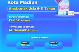 Pemkot Madiun kebut vaksinasi COVID-19 untuk anak usia 6-11 tahun