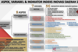 Indeks Inovasi Daerah Pemprov Gorontalo naik