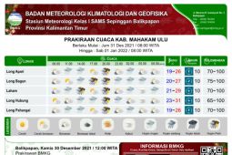 Malam Tahun Baru di Kaltim diprakirakan hujan petir