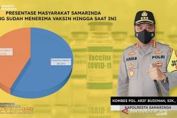 Polresta Samarinda sepanjang tahun 2021salurkan 163.136 dosis vaksin