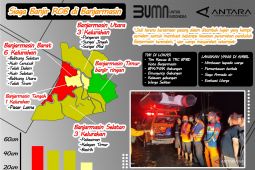 Siaga banjir rob di Banjarmasin