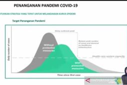 Pakar optimistis pandemi  COVID-19 lebih terkendali pada 2022