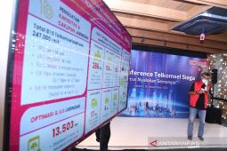 Penggunaan layanan Telkomsel pada Natal dan Tahun Baru meningkat