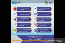 JFX dan KBI Menorehkan Volume Transaksi JFX Tahun 2021 Melampaui Pencapaian tahun 2020