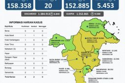Kasus positif COVID-19 di Kaltim bertambah 4 dan 2 sembuh