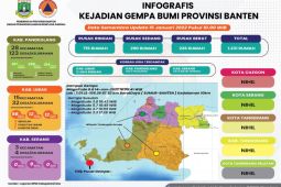 1.231 rumah di Banten rusak akibat gempa M 6,6