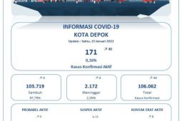 Warga Depok diminta waspada karena COVID-19 meningkat