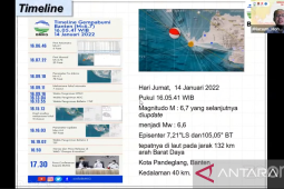 Fenomena alam Selat Sunda jadi bencana jika tidak beradaptasi