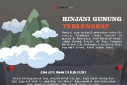 Daya tarik Gunung Rinjani