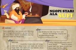 Ngopi Syari Ala Sufi