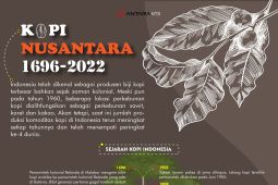 Sejarah kopi di Nusantara