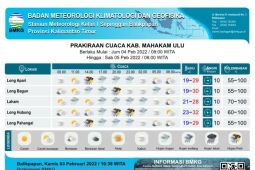 BMKG prakirakan Kaltim hujan lebat Jumat-Sabtu