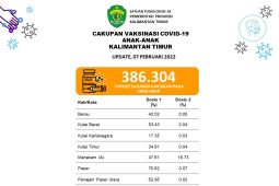 "Blank spot" pengaruhi rendahnya data vaksin Kabupaten Mahulu
